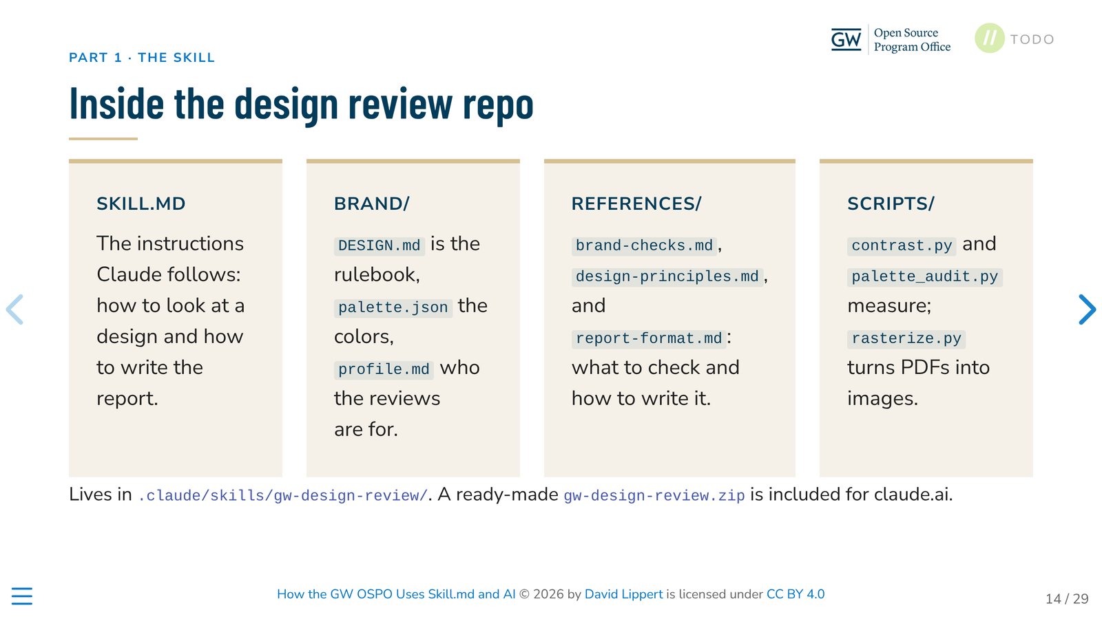 Slide showing the four parts of the design-review repository: SKILL.md, brand/, references/, and scripts/.