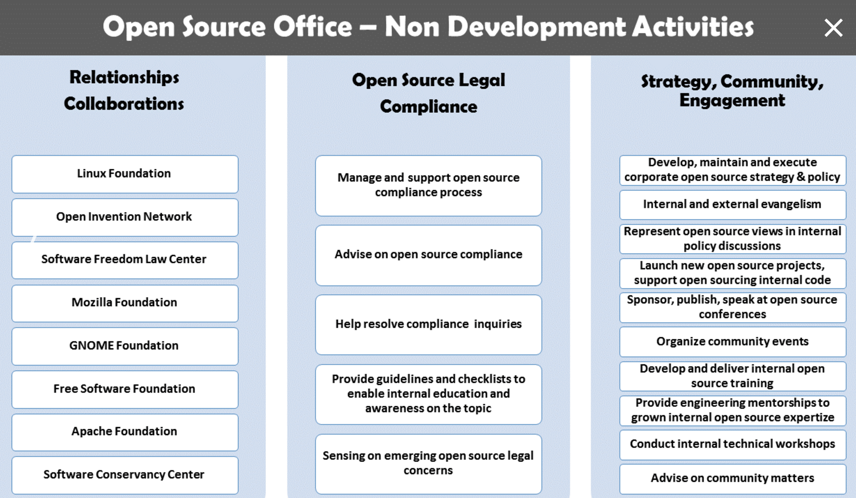 Program organization. Open source. Open source objects. Open source Development Lab and Linux Foundation. Opening of Internal legal procedure in photos.