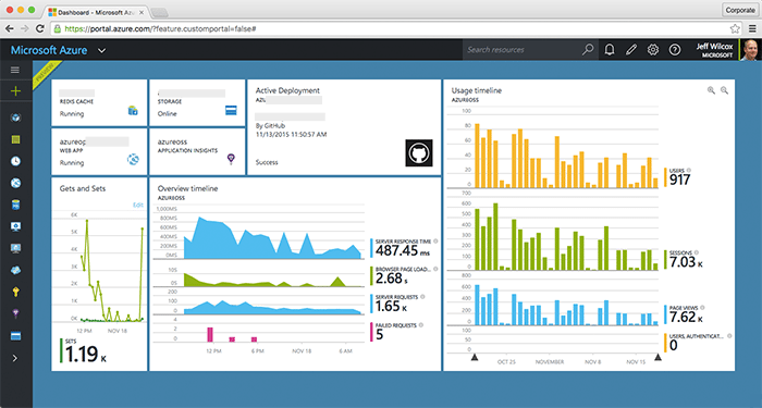 Microsoft’s Azure open source portal