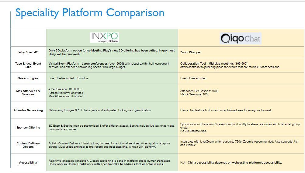 speciality platfomr comparison