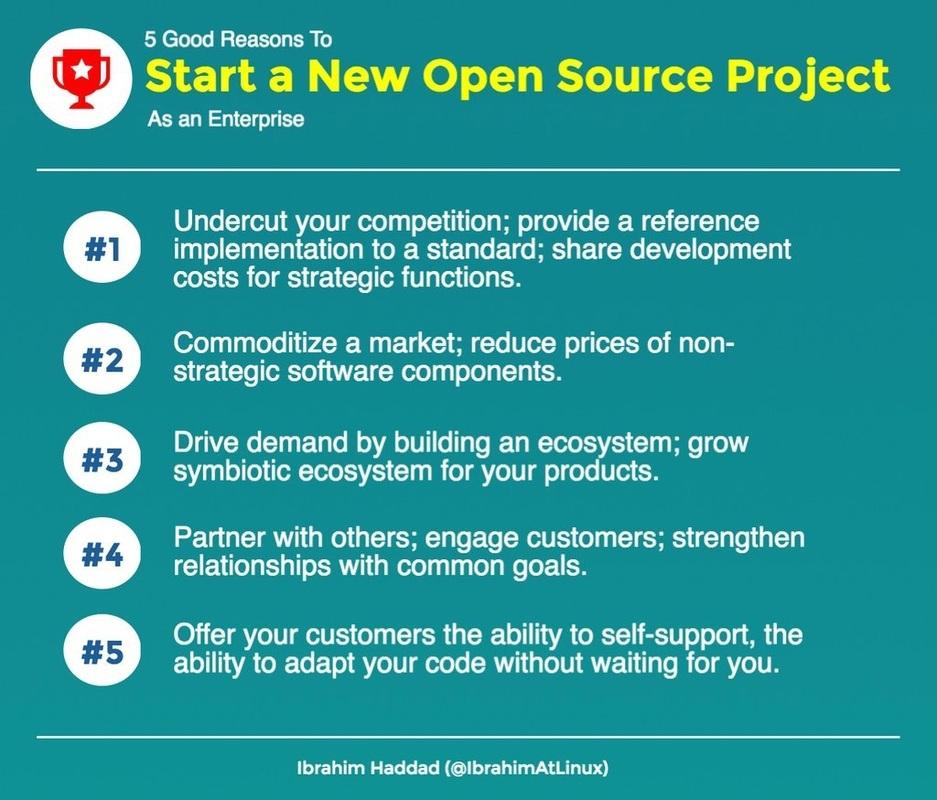 What is Open Source and How to Get Started?