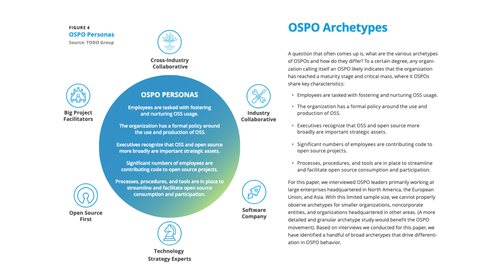 The Evolution of the OSPO Case Study cover