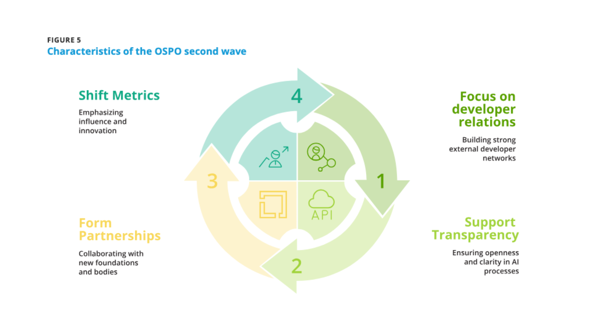The OSPO Lifecycle Case Study cover