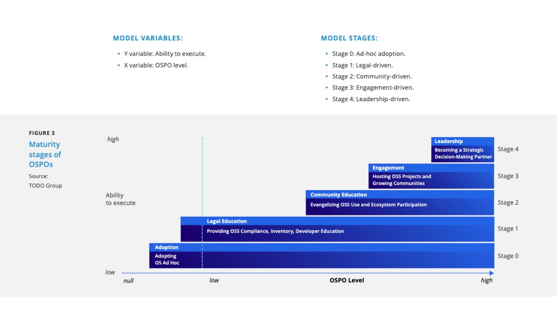 A Deep Dive into OSPO Case Study cover
